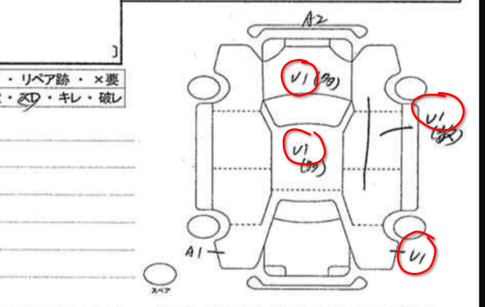 U1 in Auction Sheet: What It Means and Why It Matters